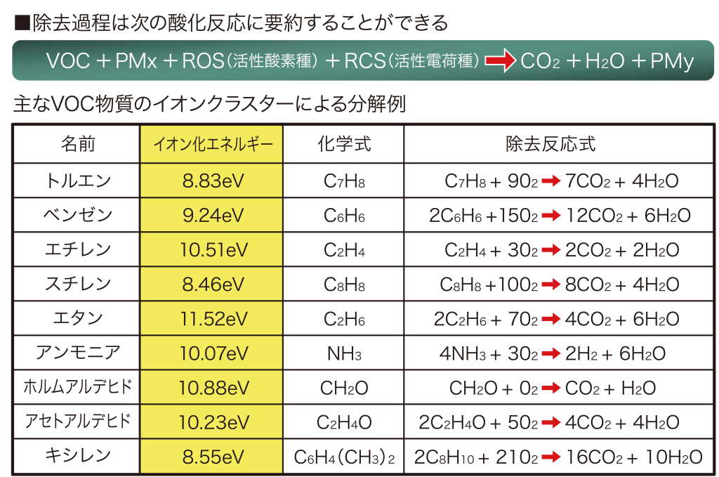 PM2.5への反応