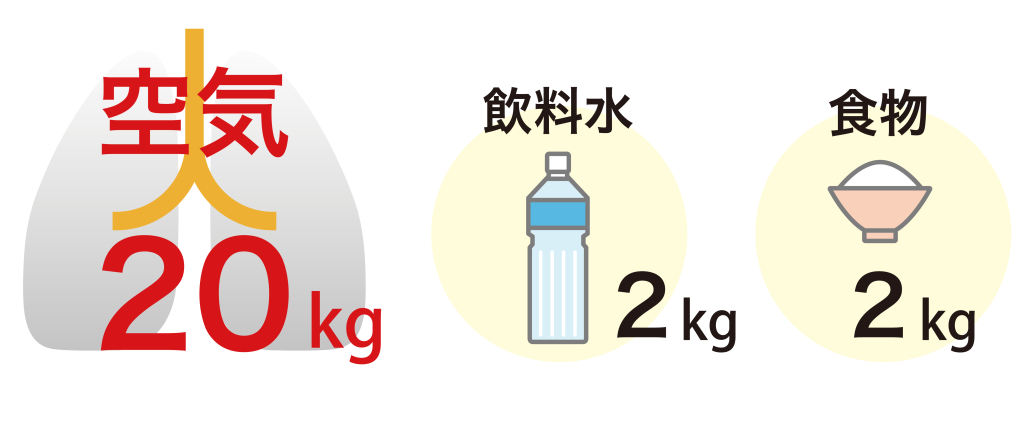 1.居住環境が汚染されています